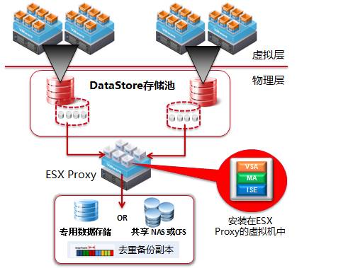 虚拟机备份正式免费版,虚拟机快照就是备份吗