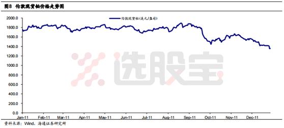 铂历年最低价,铂钯铑历年走势规律