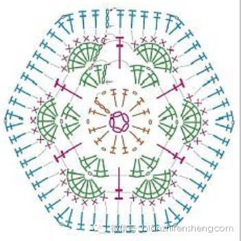 非洲菊拼花的钩针图解,非洲菊拼花钩针教程