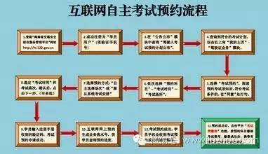 驾考预约排名不断靠后能约成功吗,驾校预约考试和自己约有什么区别