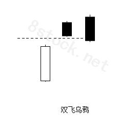 双飞乌鸦形态意味什么,双飞乌鸦k线形态图解