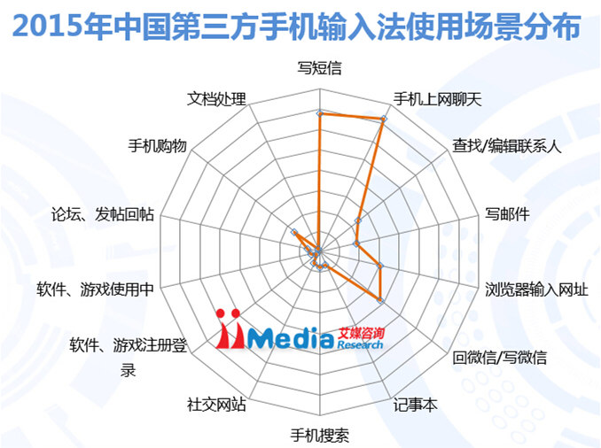 2015-2016年中国手机输入法年度研究报告
