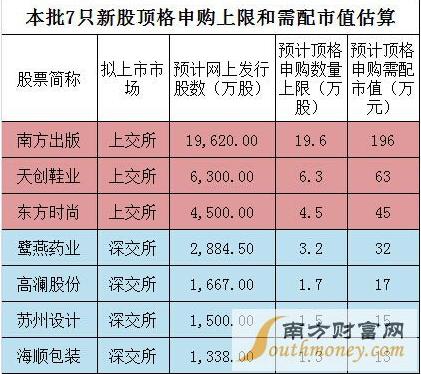 2016年新股有哪些,2016年起有新股发行目录
