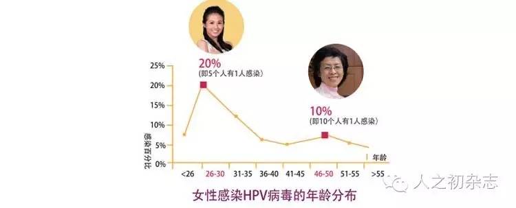 宫颈癌疫苗接种完后多久可以怀孕,宫颈癌疫苗价格表及注意事项