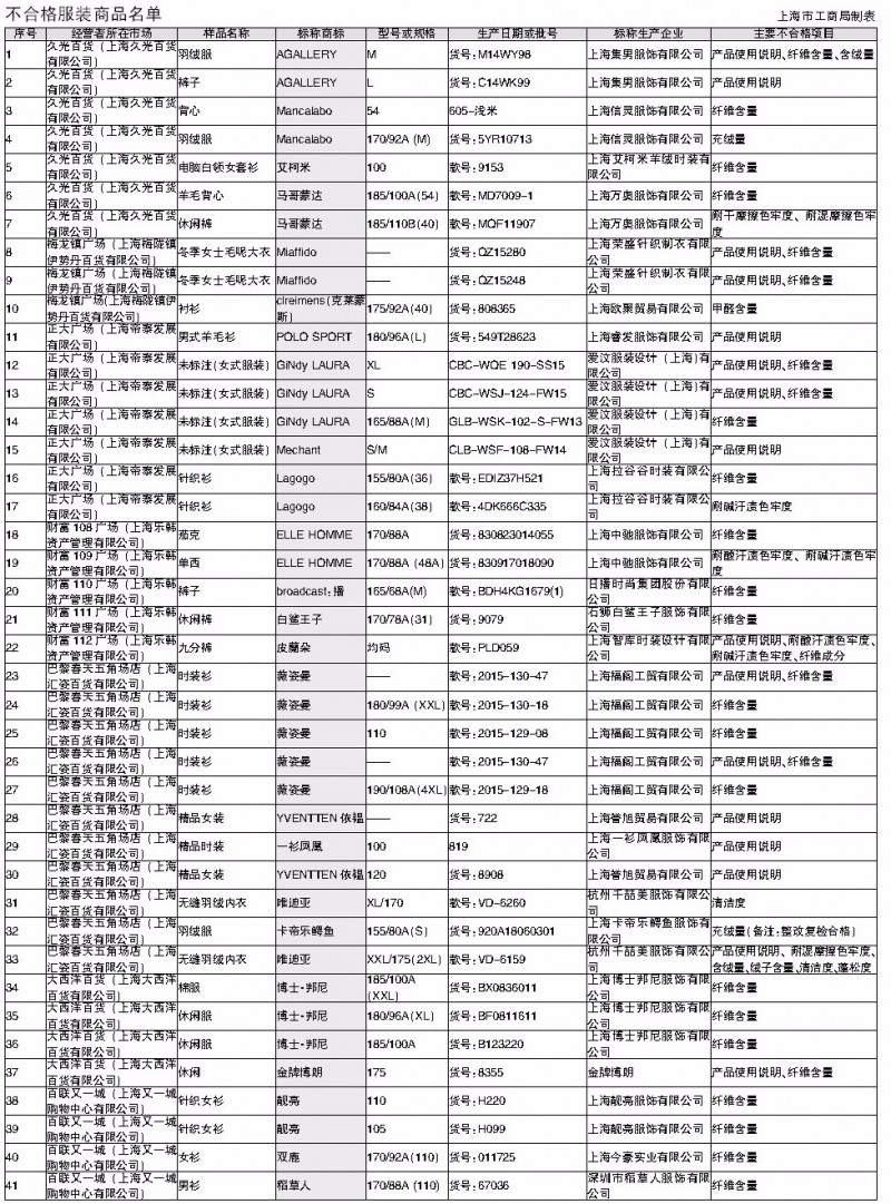 品牌折扣店的衣服质量怎么样,衣服特卖专场为什么会有那么多