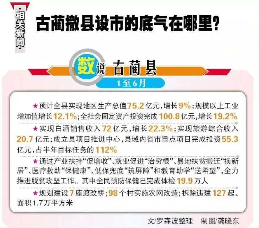 古蔺撤县设市最新进展,四川古蔺撤县设市最新消息