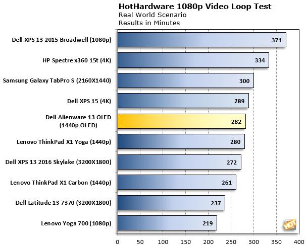 完美的显示屏戴尔Alienware13OLED上手评测