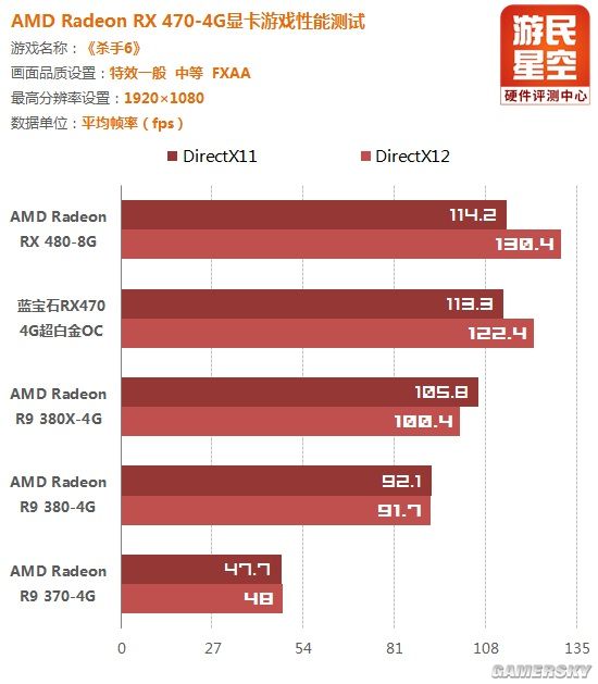 amdrx470蓝宝石显卡价格,amd蓝宝石rx470
