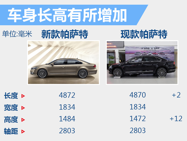 全新帕萨特价格表及图片,各款帕萨特对比
