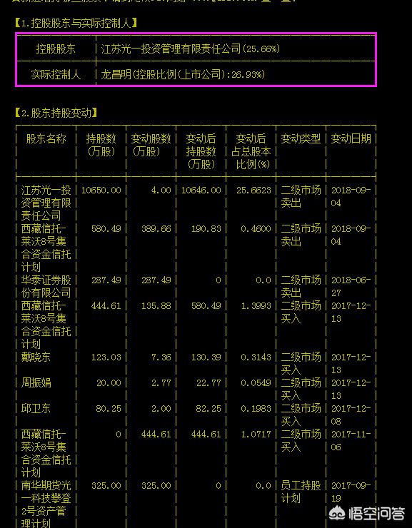 股票如何分析基本面和技术面,如何了解股票的基本面分析方法