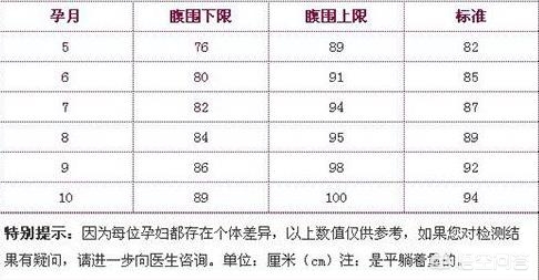 怀孕五个月肚子有多大啊,怀孕五个月肚子大多少才算正常