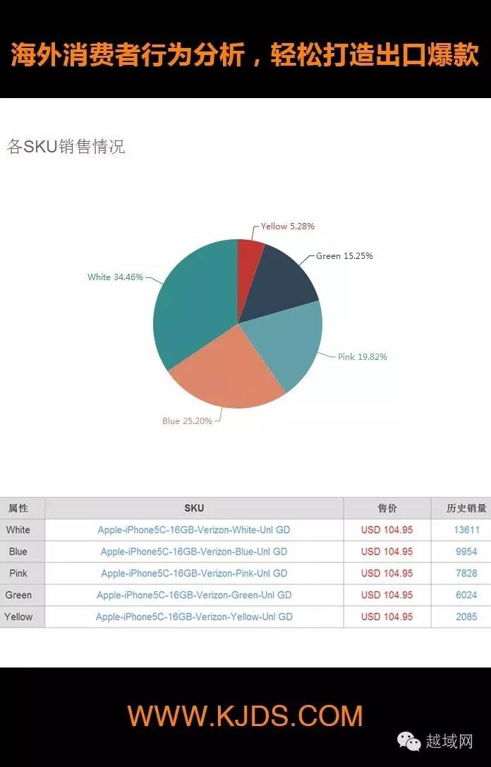 速卖通卖家故事东尚教你玩转俄罗斯电商市场