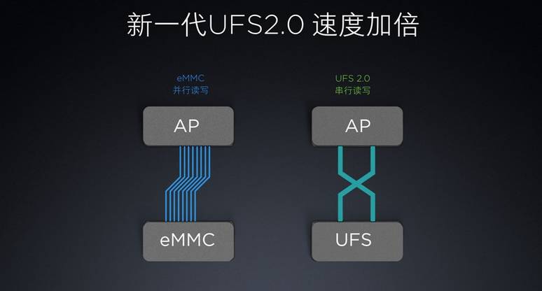买手机存储卡要注意什么,容易被忽视的细节