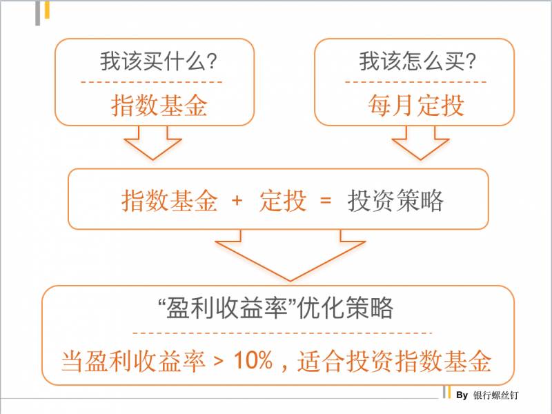 指数基金定投最完整的知识,螺丝钉指数基金组合定投