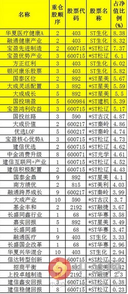 st股票是什么意思一文解析,股票入门基础知识st