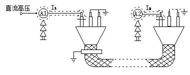 电力电缆绝缘性能检测方法,电力电缆绝缘测试实操步骤