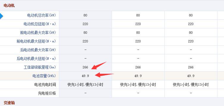 在深圳二十几万能买哪些新能源车