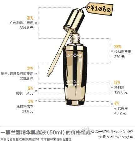 大牌山鸡,大牌小牌有什么区别