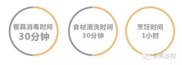 *情催**魔鬼七夕礼盒!法国海归米其林大厨撸袖手作