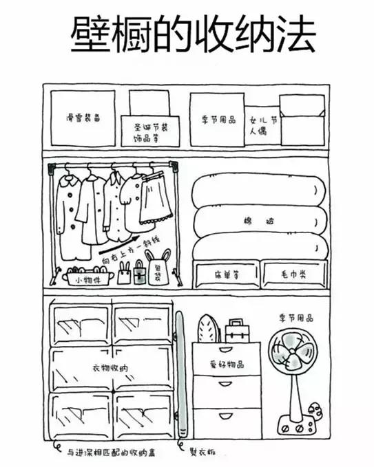 家里太乱应该怎么办,家里太乱该怎么办