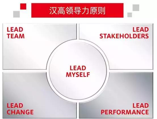 《人力资本管理》专访汉高亚太区人力资源副总裁倪韵仪女士