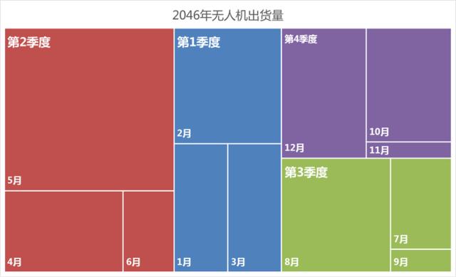 Excel的正确用法，你以前可能用错了