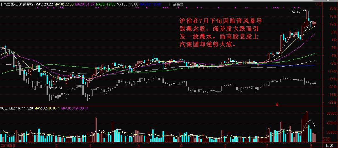 分红阶段股票走势,股票分红的三个阶段
