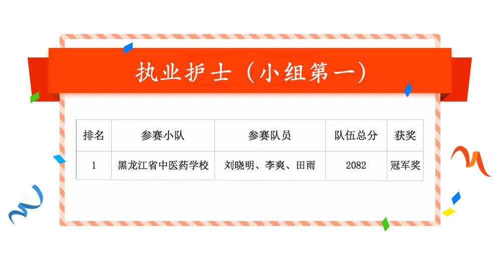 护考大赛,护考全国大赛第一名