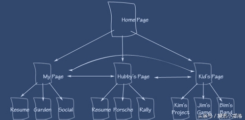 seo零基础入门教程seo公司,seo新手必看seo技术优化
