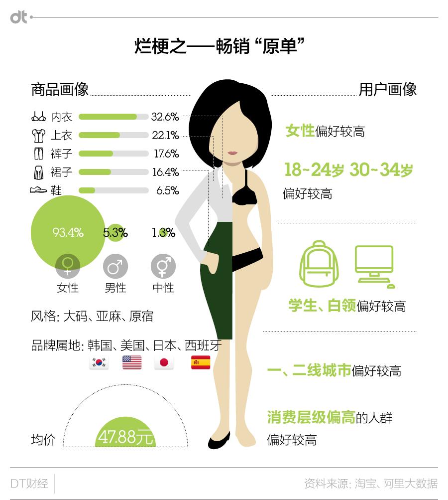 潮牌原单是不是真的,复古潮牌显瘦