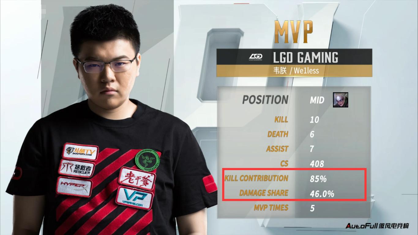 lgd战队成员s6,lgd遗憾告别2020