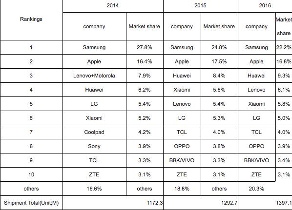 除苹果之外最好用的安卓手机,比苹果手机好用的安卓手机