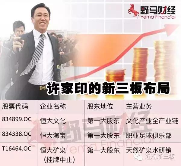 许家印恒大核心业务,许家印集团四大板块