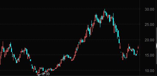 助理当家!慧球科技这只“妖股”到底谁能玩转?