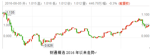 定增基金详细讲解,怎么选基金定增基金