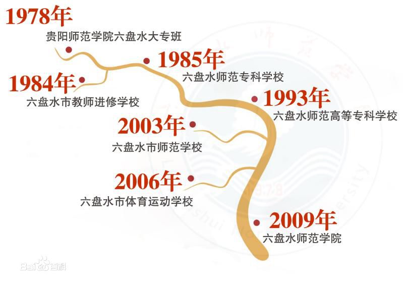六盘水师范学院图,六盘水师范学院图书馆打扫卫生