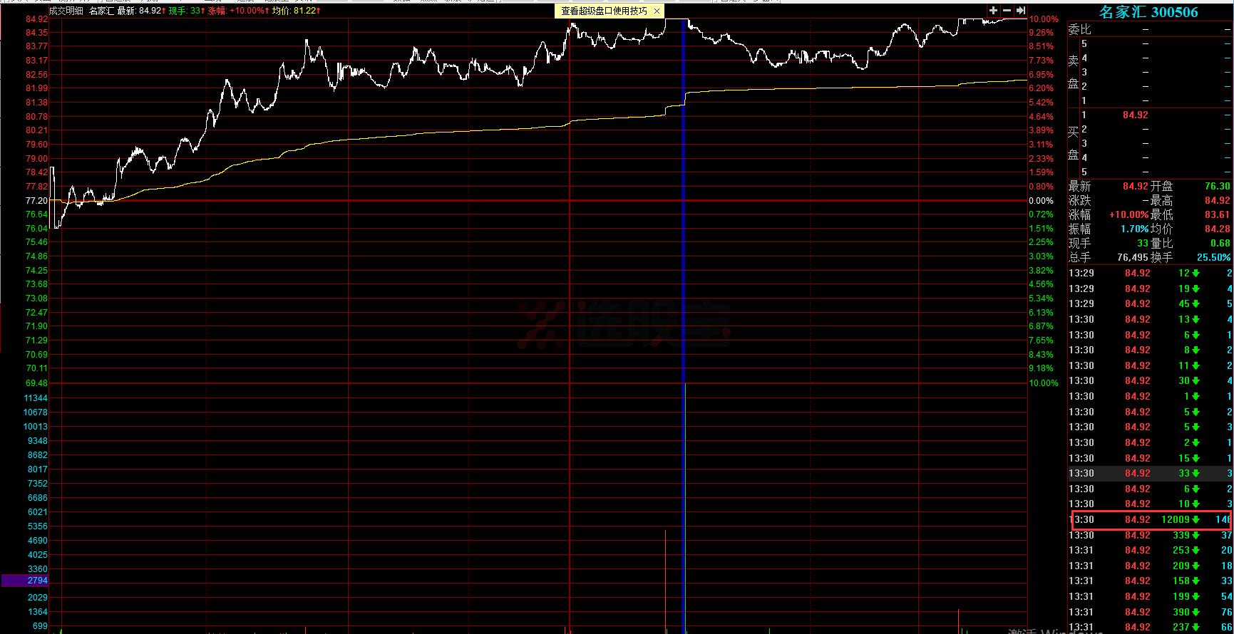 机构龙虎榜持续买入,机构专用龙虎榜大量买入