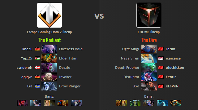 ti6小组赛比分,ti6赛程回顾视频