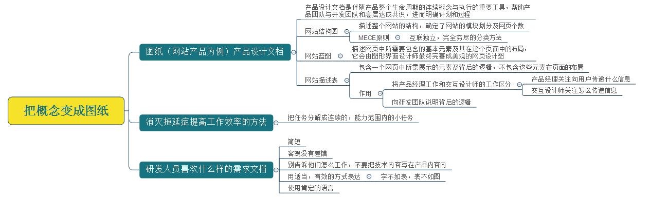 10分钟读完一本书名著,10分钟一本名著