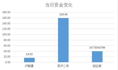 沪港深通资金流向数据中心,沪深股通资金净流出统计口径