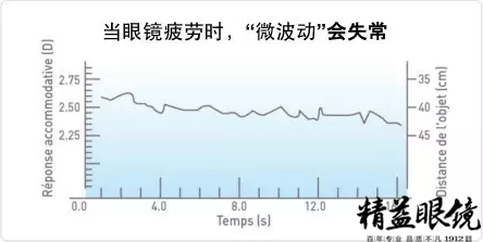 如何挑选镜片不被坑,镜片讲究什么参数