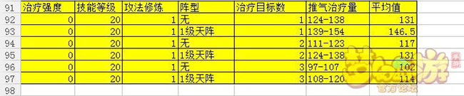 梦幻西游手游化生寺暴击治疗最高,手游梦幻西游化生寺治疗强度