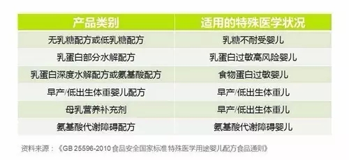 配方奶的14个焦点问题,全面解析配方奶的配方