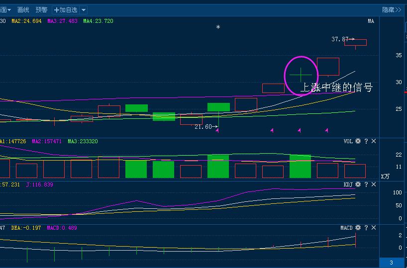 10年老股民短线选股绝招值得学习,追高追涨战法大全