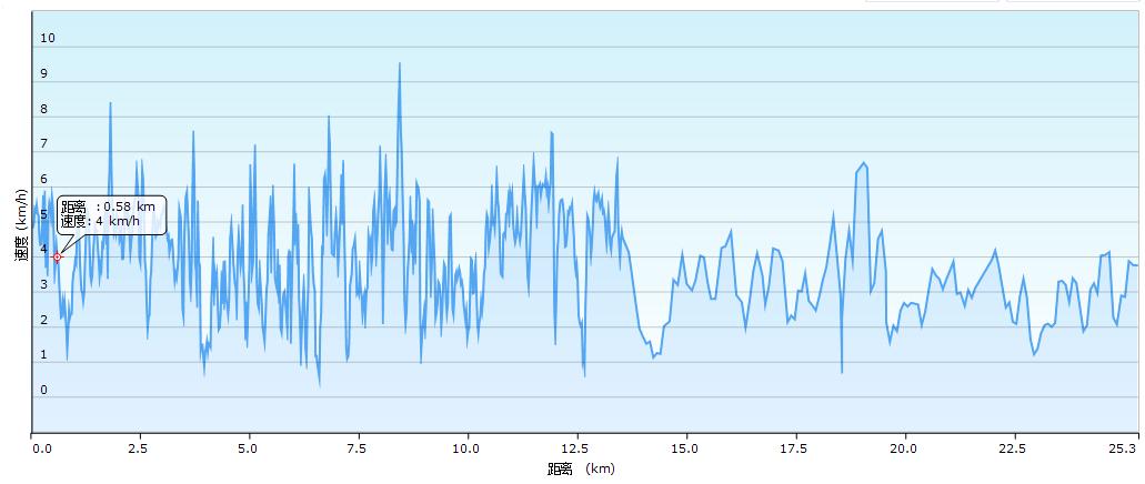 suunto颂拓越野跑怎么设置,颂拓远征阿尔法户外腕表