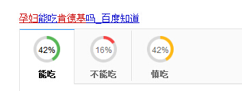 你家的是二货准爸吗？听说90%第一条就中枪了