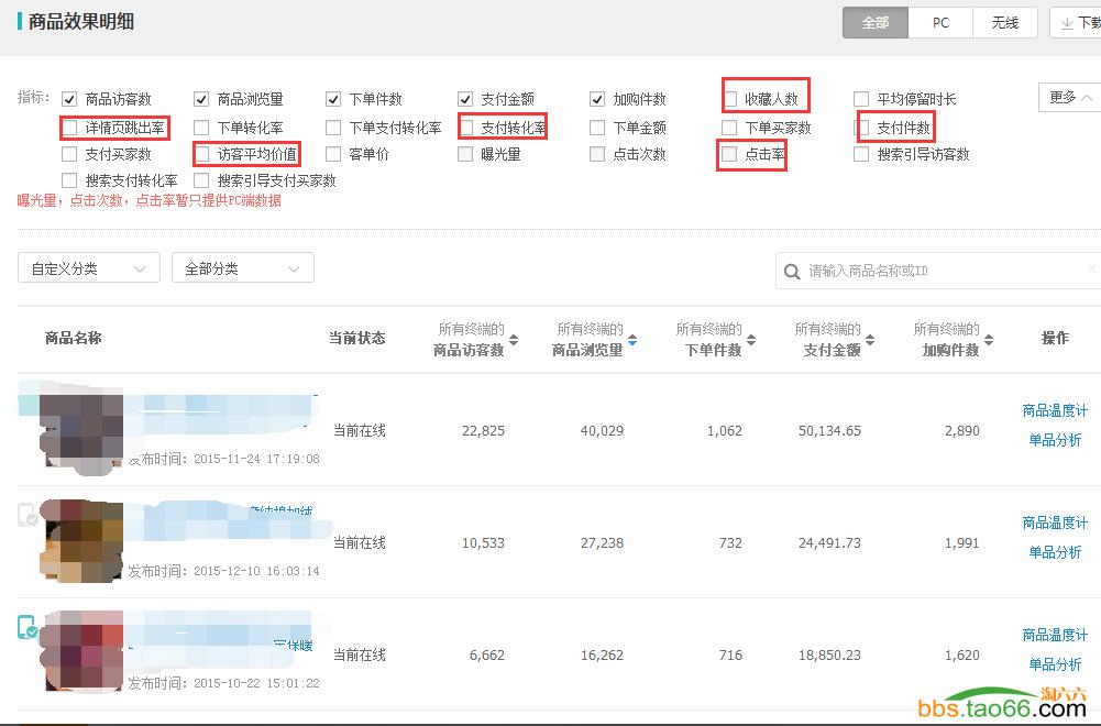 直通车创意低展现高点击率,直通车长图的点击率怎么看