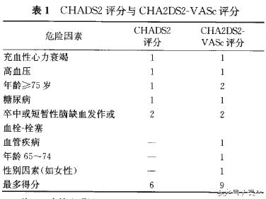 老年房颤患者抗凝治疗继续教育,心房颤动抗凝药物治疗的选择