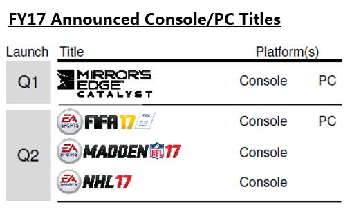 被券商集体看好的EA是怎样的一家公司？
