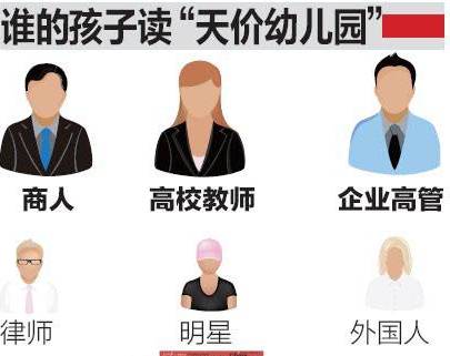 深圳最贵的贵族幼儿园,深圳的贵族学校有几所